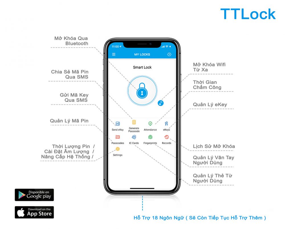 Hệ Thống Căn Nhà Công Nghệ