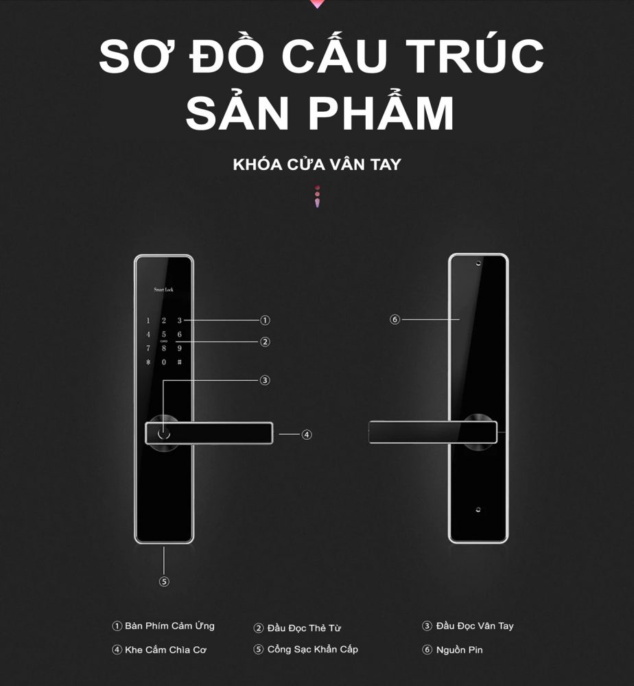 Hệ Thống Căn Nhà Công Nghệ