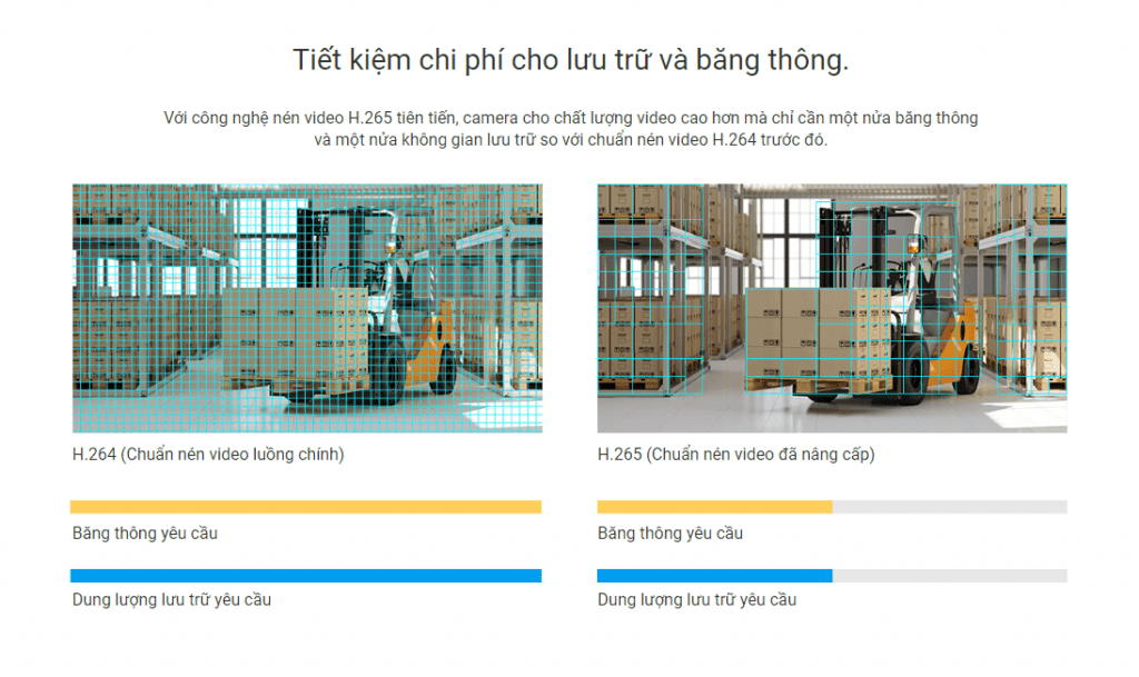 Hệ Thống Căn Nhà Công Nghệ