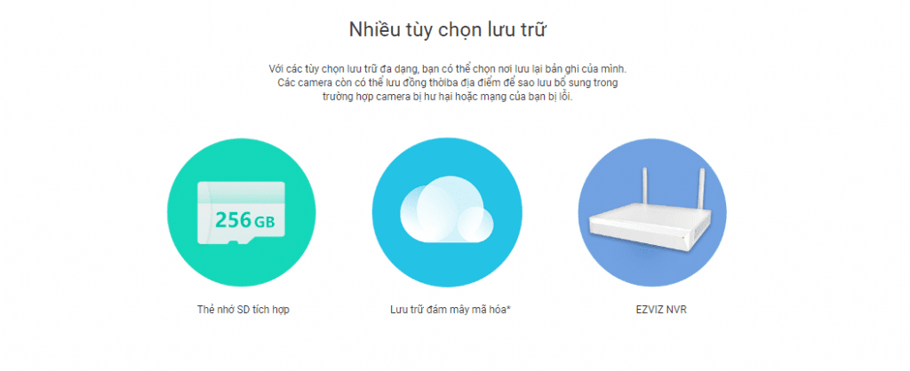 Hệ Thống Căn Nhà Công Nghệ