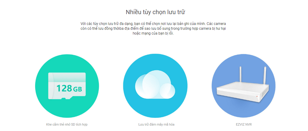 Hệ Thống Căn Nhà Công Nghệ