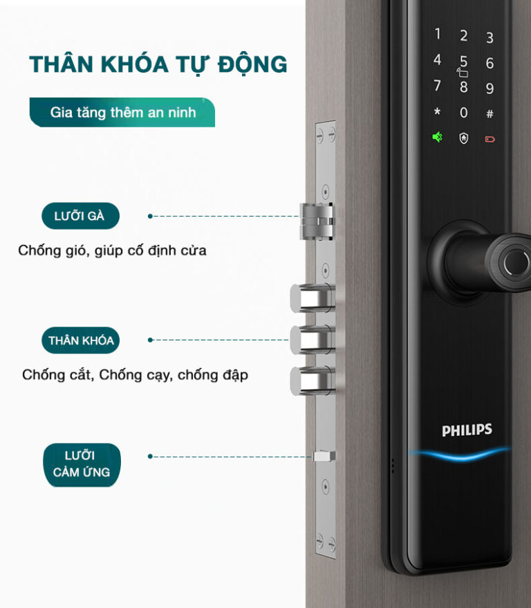 Hệ Thống Căn Nhà Công Nghệ