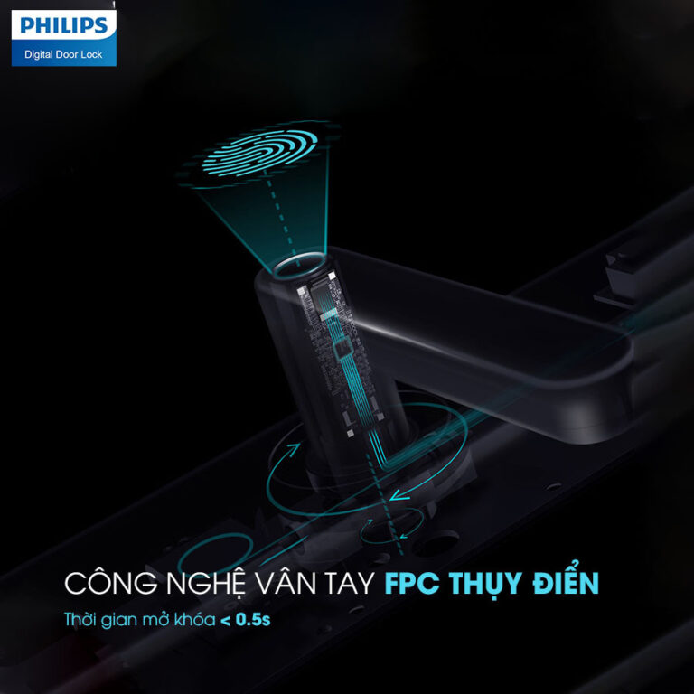 Hệ Thống Căn Nhà Công Nghệ