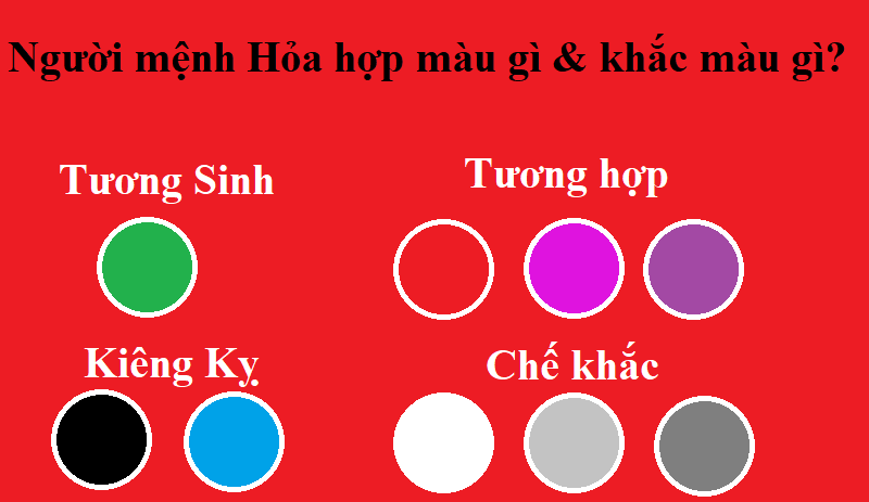 Hệ Thống Căn Nhà Công Nghệ