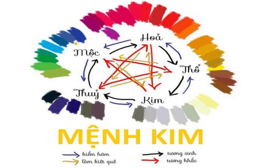 Hệ Thống Căn Nhà Công Nghệ