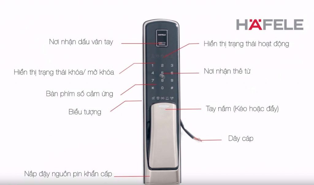 Hệ Thống Căn Nhà Công Nghệ