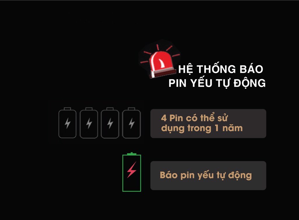 Hệ Thống Căn Nhà Công Nghệ