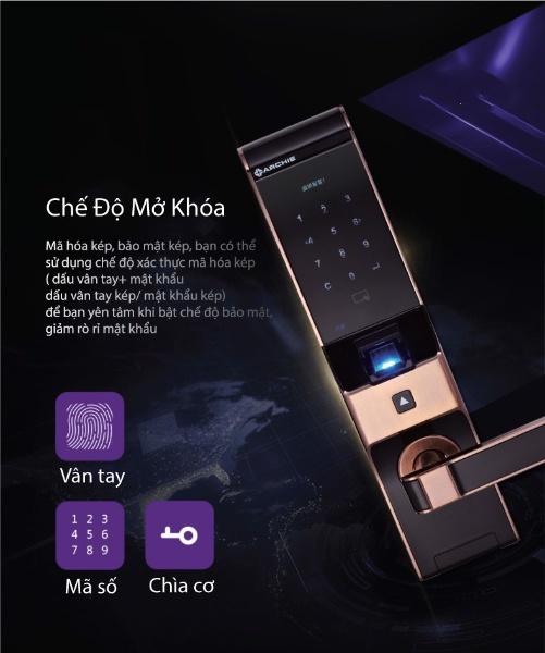 Hệ Thống Căn Nhà Công Nghệ