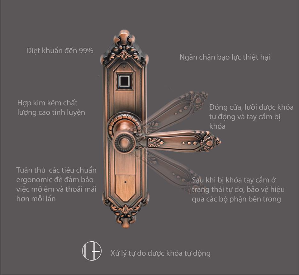 Hệ Thống Căn Nhà Công Nghệ