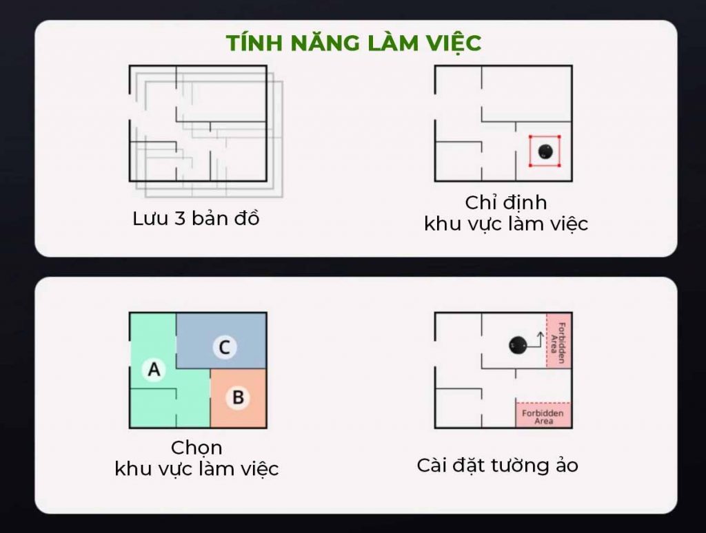 Hệ Thống Căn Nhà Công Nghệ