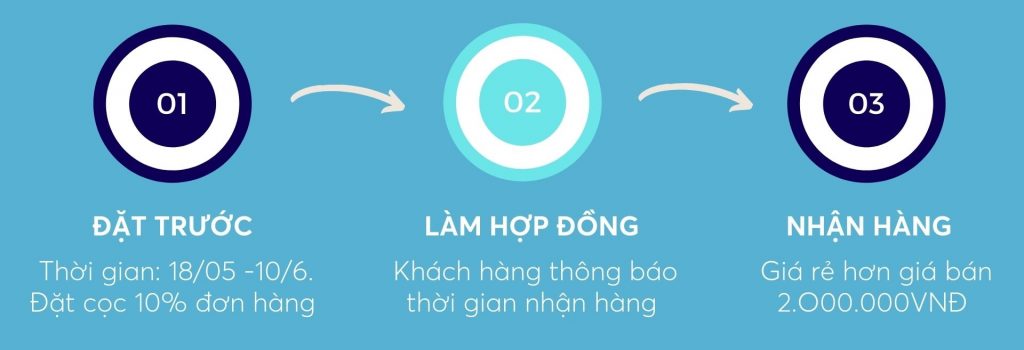 Hệ Thống Căn Nhà Công Nghệ