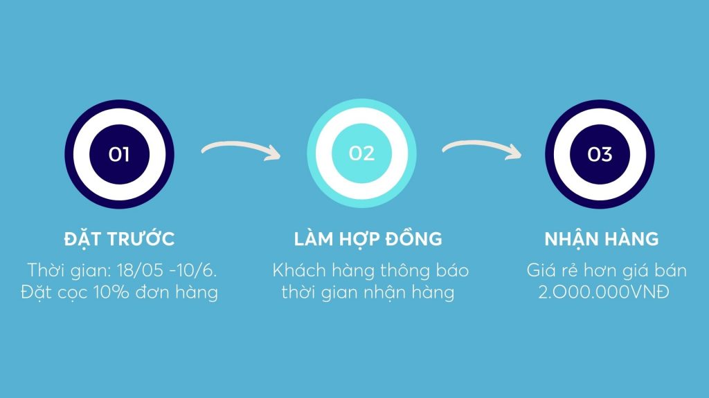 Hệ Thống Căn Nhà Công Nghệ