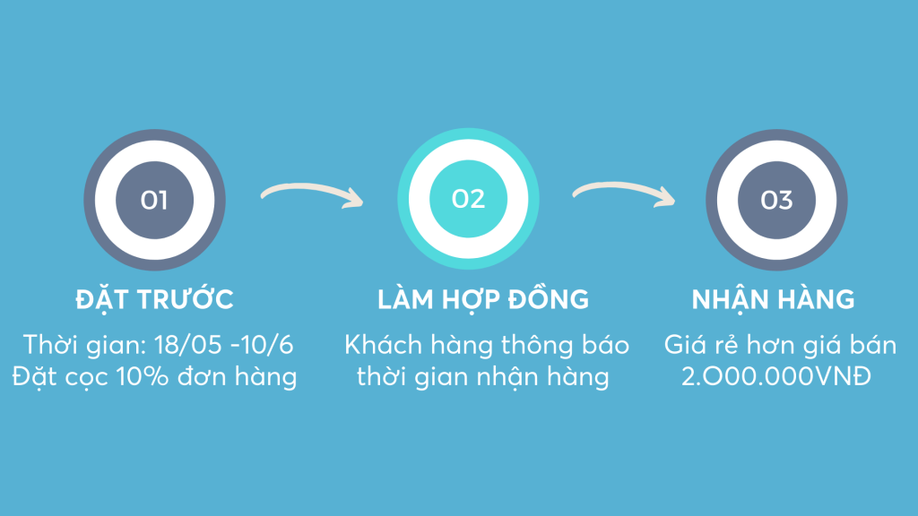 Hệ Thống Căn Nhà Công Nghệ