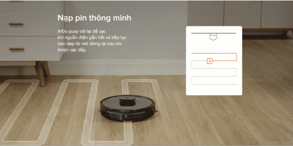 Hệ Thống Căn Nhà Công Nghệ