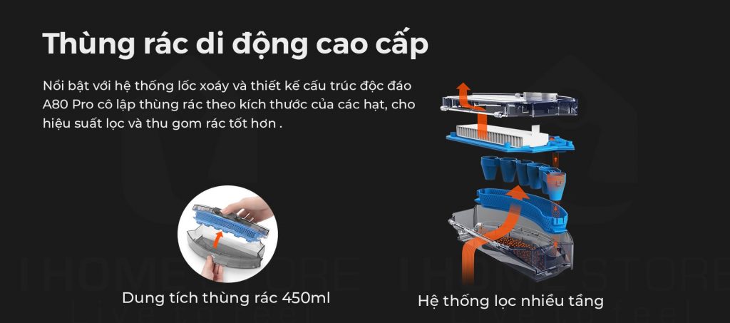 Hệ Thống Căn Nhà Công Nghệ