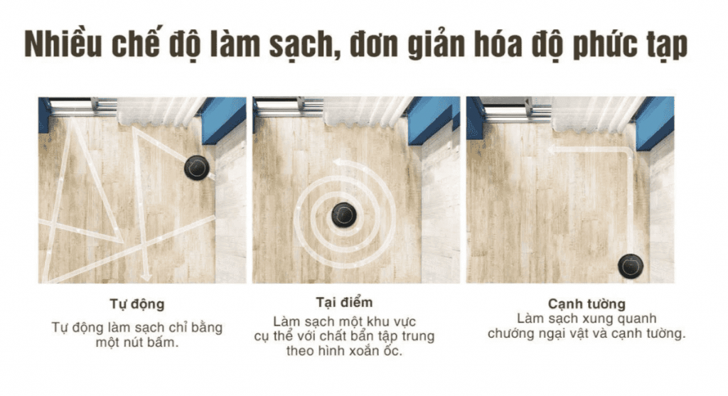 Hệ Thống Căn Nhà Công Nghệ