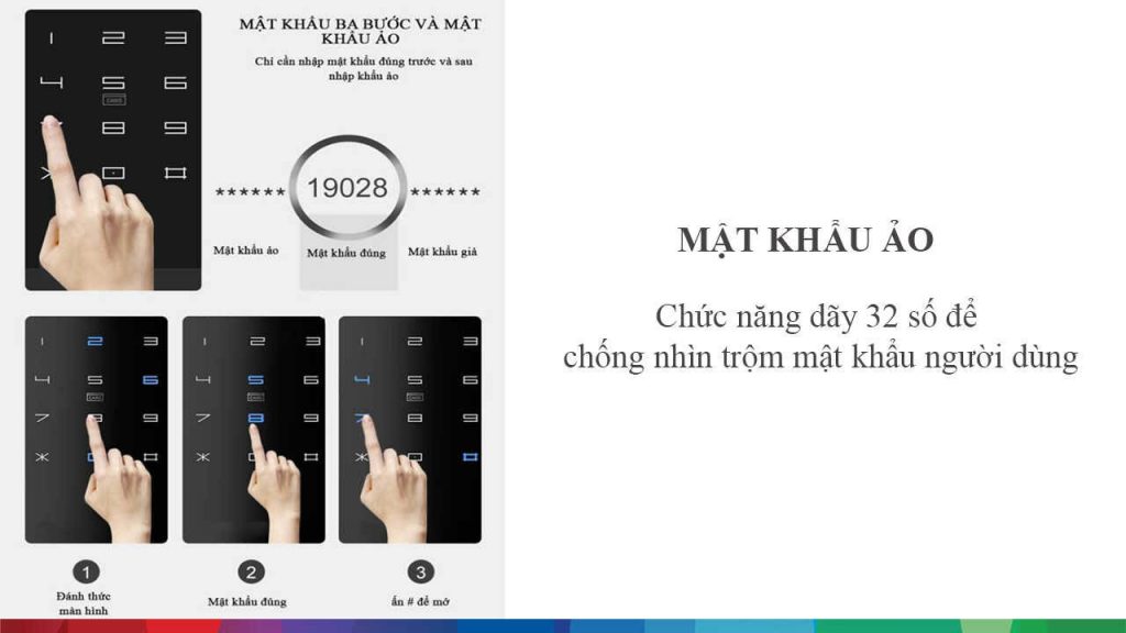 Hệ Thống Căn Nhà Công Nghệ