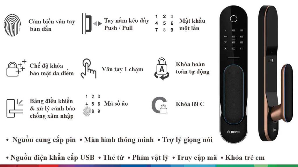 Hệ Thống Căn Nhà Công Nghệ