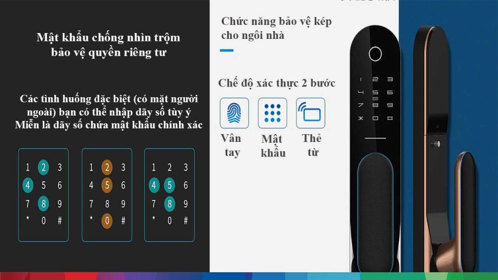 Hệ Thống Căn Nhà Công Nghệ