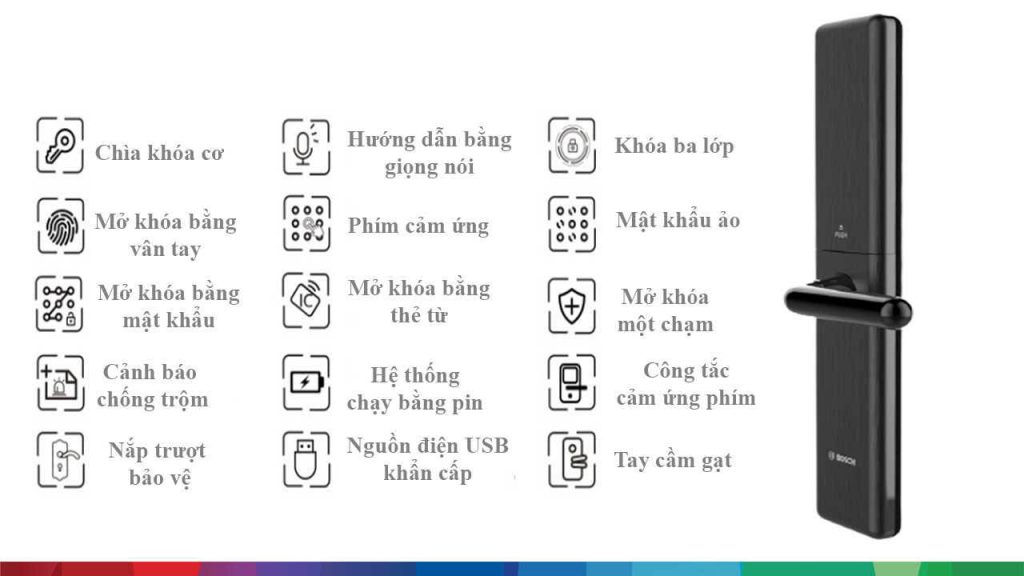 Hệ Thống Căn Nhà Công Nghệ