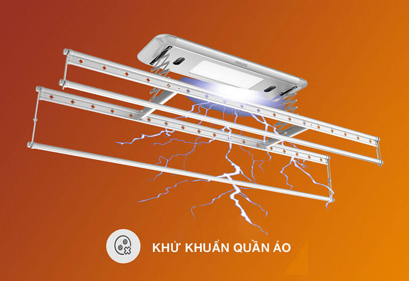 Hệ Thống Căn Nhà Công Nghệ