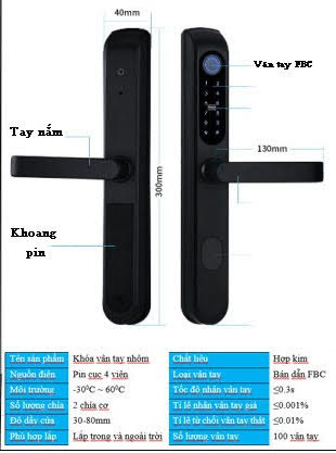 Hệ Thống Căn Nhà Công Nghệ