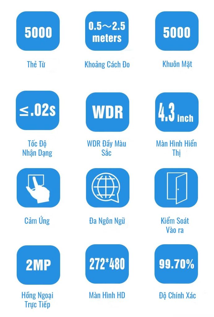 Hệ Thống Căn Nhà Công Nghệ