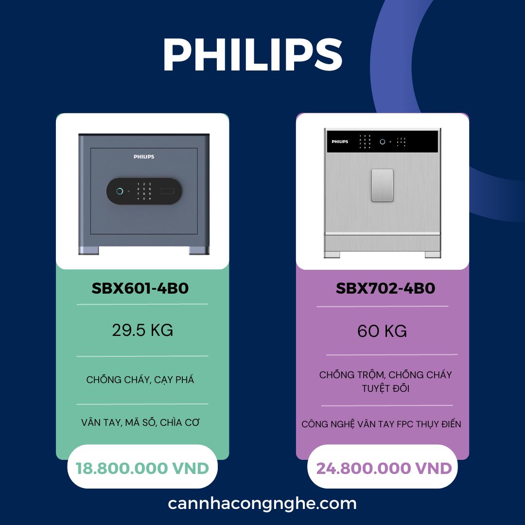 Philips SBX601-4B0 và SBX701-4B0