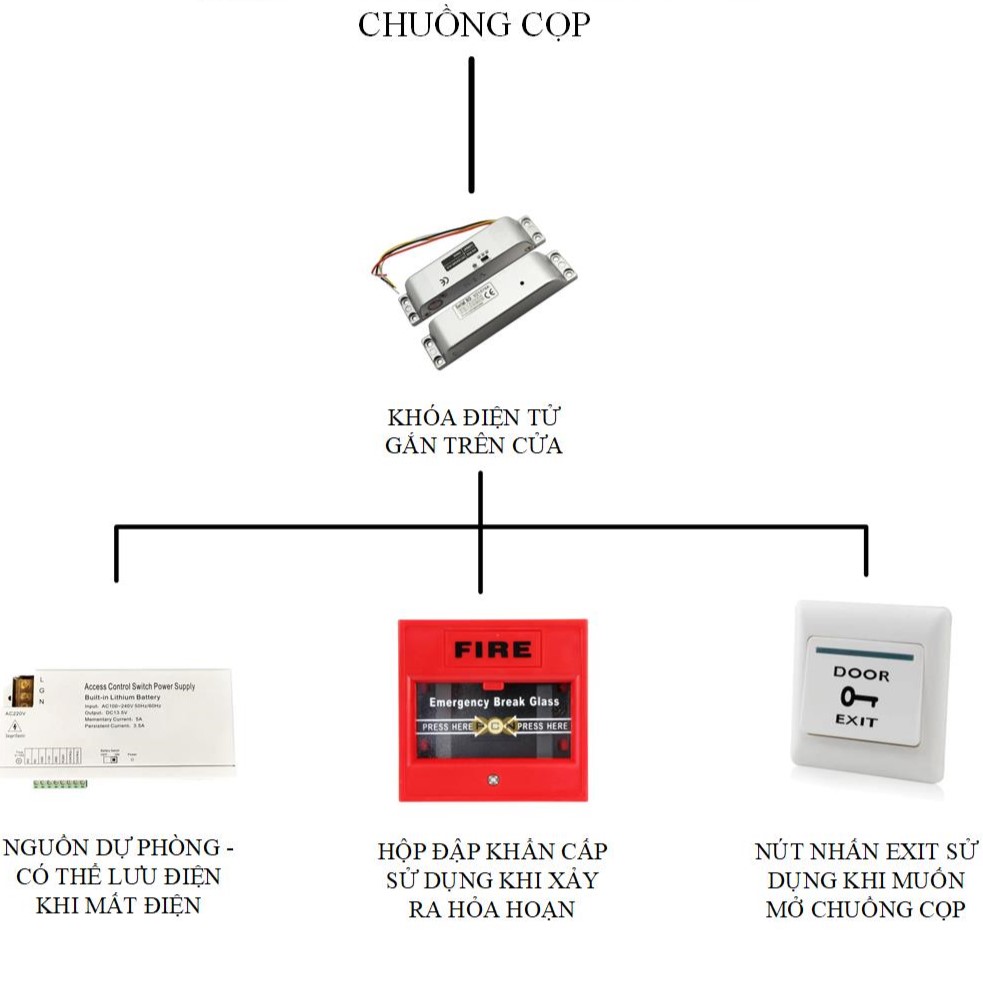 Hệ Thống Căn Nhà Công Nghệ