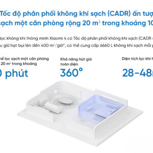 May Loc Khong Khi Xiaomi Purifier 4 Dien Tich Phong