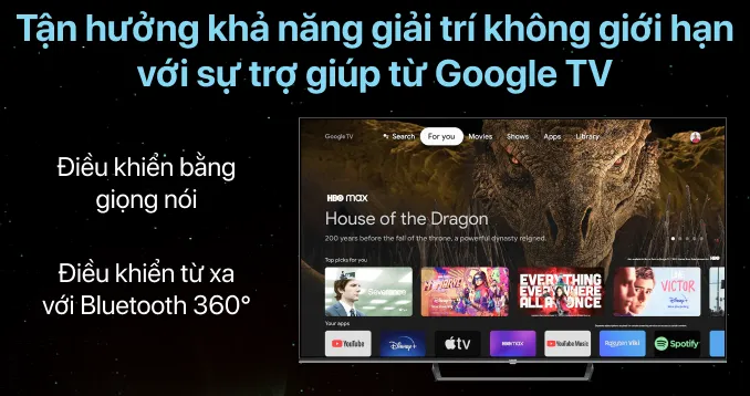 Hệ Thống Căn Nhà Công Nghệ