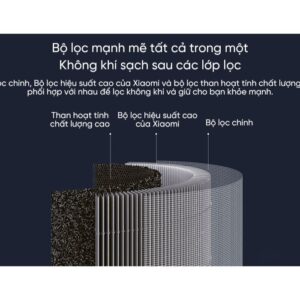 Loi Loc Air Purifier 4 Pro.3