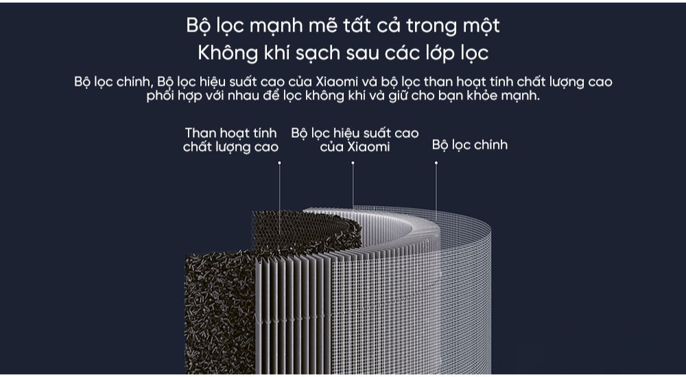 Loi Loc Air Purifier 4 Pro,2