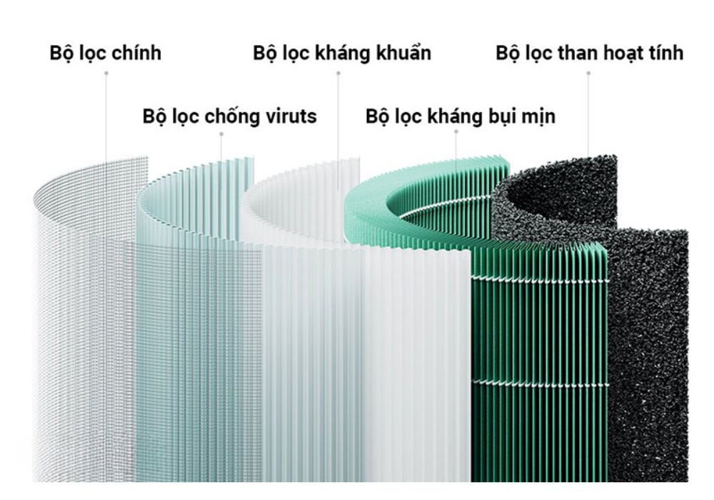 Loi Loc Khong Khi Xiaomi Smart Air Purifier 4,