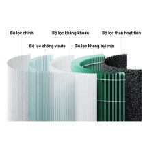 Loi Loc Khong Khi Xiaomi Smart Air Purifier 4,1
