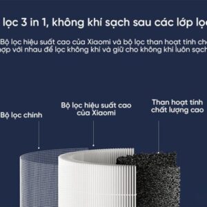 Loi Loc Xiaomi Smart Air Purifier 4 Compact.2
