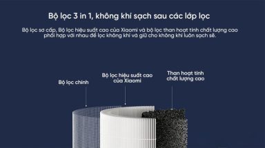 Loi Loc Xiaomi Smart Air Purifier 4 Compact.2